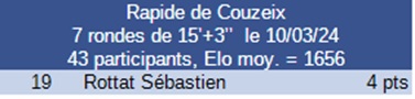 Résultats tournoi