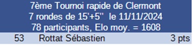 Résultats tournoi