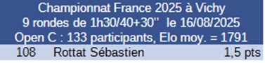 Résultat tournoi