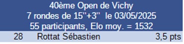 Résultat tournoi