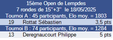 Résultat tournoi