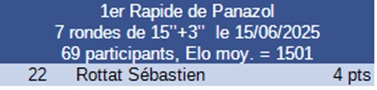 Résultat tournoi