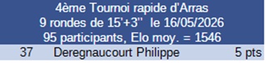 Résultat tournoi