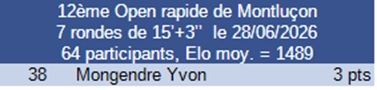 Résultat tournoi