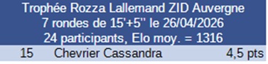 Résultat tournoi