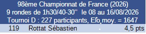 Résultat tournoi