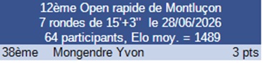 Résultat tournoi