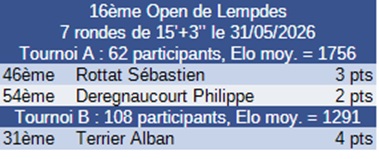 Résultat tournoi