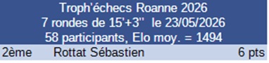 Résultat tournoi