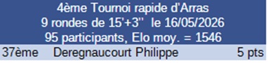 Résultat tournoi