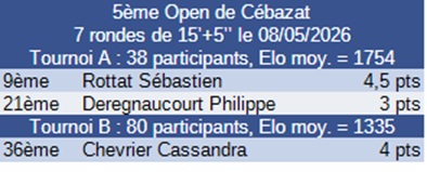 Résultat tournoi